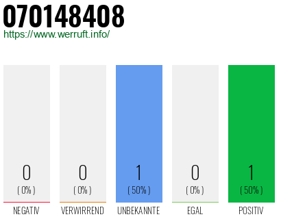 Rufnummer 070148408 Telefonnummer 070148408