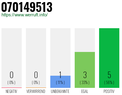 Rufnummer 070149513 Telefonnummer 070149513