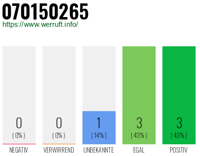 Rufnummer 070150265 Telefonnummer 070150265