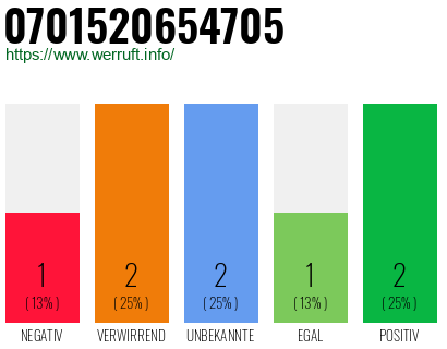 Rufnummer 0701520654705 Telefonnummer 0701520654705