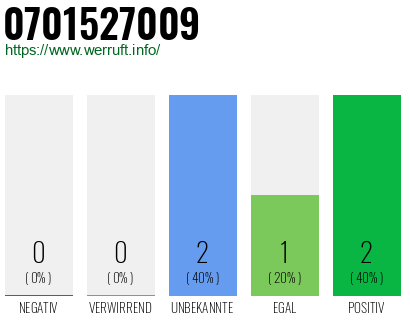 Rufnummer 0701527009 Telefonnummer 0701527009