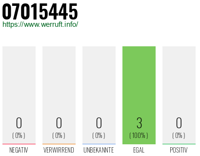 Rufnummer 07015445 Telefonnummer 07015445
