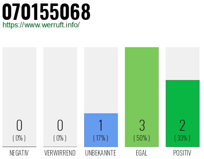 Rufnummer 070155068 Telefonnummer 070155068