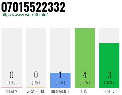 Rufnummer 07015522332 Telefonnummer 07015522332
