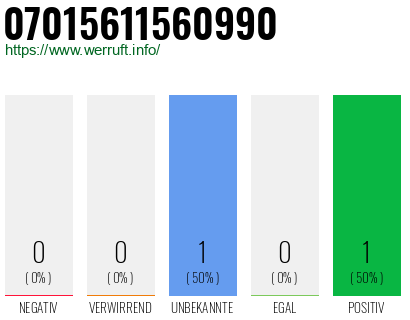Rufnummer 07015611560990 Telefonnummer 07015611560990