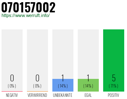 Rufnummer 070157002 Telefonnummer 070157002