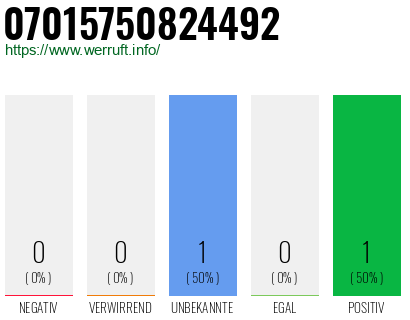 Rufnummer 07015750824492 Telefonnummer 07015750824492