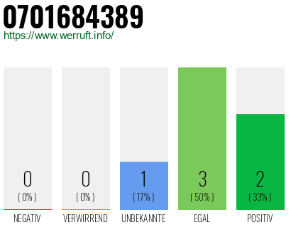 Rufnummer 0701684389 Telefonnummer 0701684389