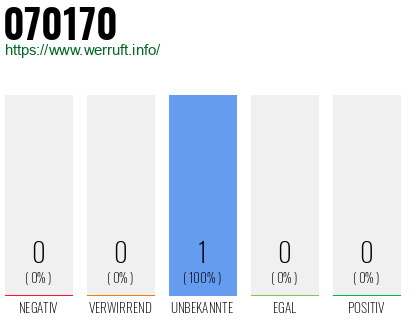 Rufnummer 070170 Telefonnummer 070170