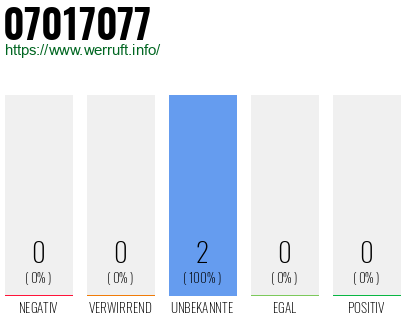 Rufnummer 07017077 Telefonnummer 07017077