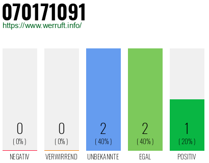 Rufnummer 070171091 Telefonnummer 070171091
