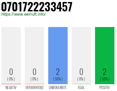 Rufnummer 0701722233457 Telefonnummer 0701722233457