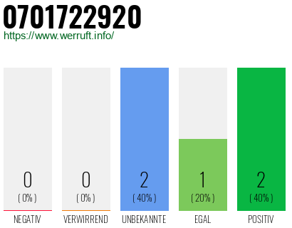 Rufnummer 0701722920 Telefonnummer 0701722920