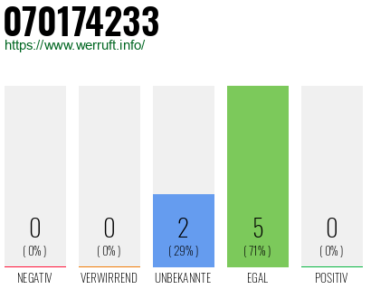 Rufnummer 070174233 Telefonnummer 070174233