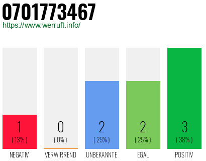 Rufnummer 0701773467 Telefonnummer 0701773467