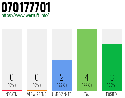 Rufnummer 070177701 Telefonnummer 070177701