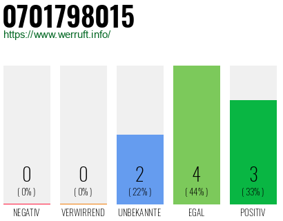 Rufnummer 0701798015 Telefonnummer 0701798015