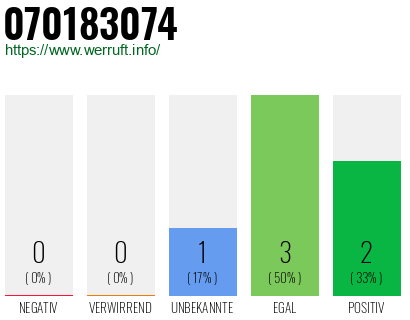 Rufnummer 070183074 Telefonnummer 070183074