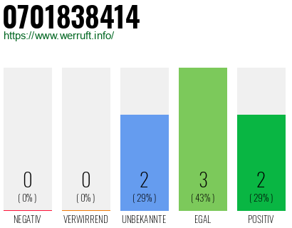 Rufnummer 0701838414 Telefonnummer 0701838414