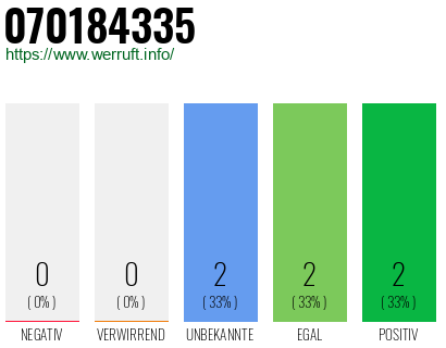 Rufnummer 070184335 Telefonnummer 070184335