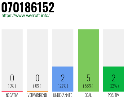 Rufnummer 070186152 Telefonnummer 070186152