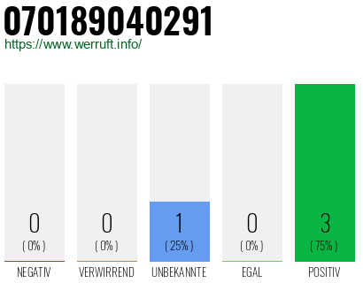 Rufnummer 070189040291 Telefonnummer 070189040291