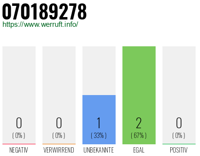 Rufnummer 070189278 Telefonnummer 070189278