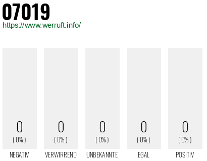 Rufnummer 07019 Telefonnummer 07019