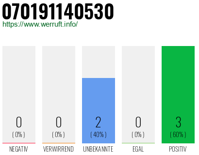 Rufnummer 070191140530 Telefonnummer 070191140530
