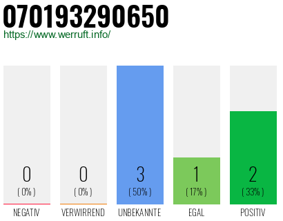 Rufnummer 070193290650 Telefonnummer 070193290650