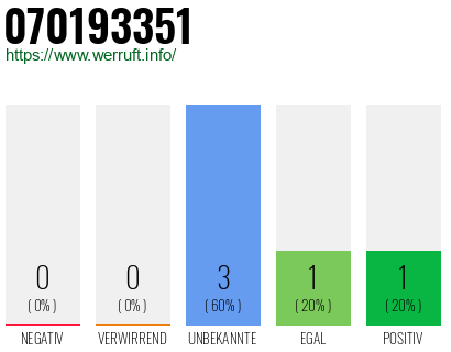 Rufnummer 070193351 Telefonnummer 070193351