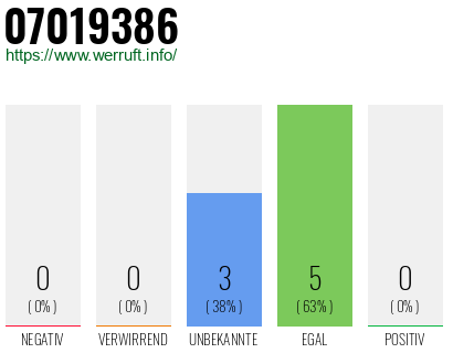 Rufnummer 07019386 Telefonnummer 07019386
