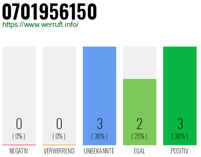 Rufnummer 0701956150 Telefonnummer 0701956150