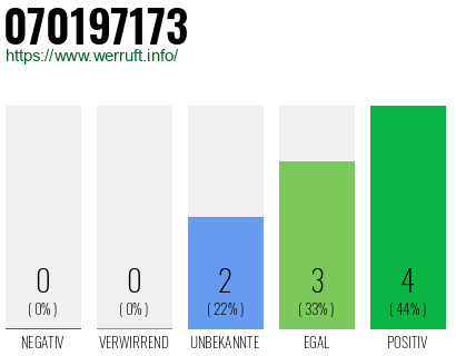 Rufnummer 070197173 Telefonnummer 070197173