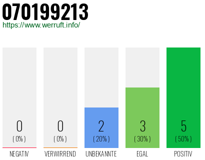 Rufnummer 070199213 Telefonnummer 070199213