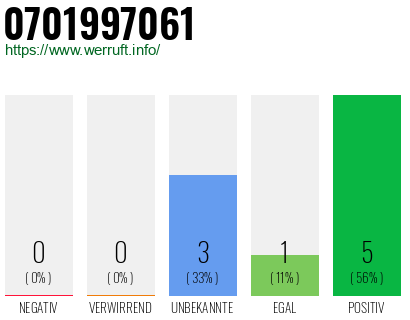 Rufnummer 0701997061 Telefonnummer 0701997061