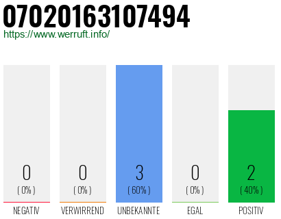 Rufnummer 07020163107494 Telefonnummer 07020163107494