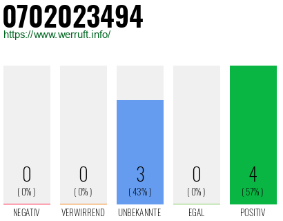 Rufnummer 0702023494 Telefonnummer 0702023494