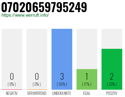 Rufnummer 07020659795249 Telefonnummer 07020659795249