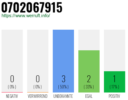 Rufnummer 0702067915 Telefonnummer 0702067915