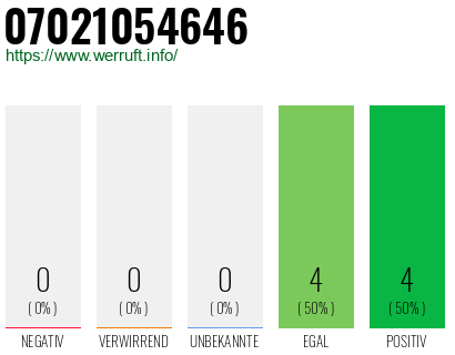 Rufnummer 07021054646 Telefonnummer 07021054646