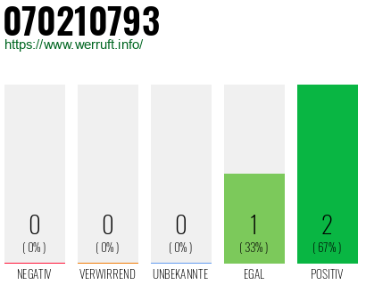 Rufnummer 070210793 Telefonnummer 070210793
