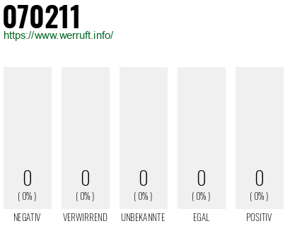 Rufnummer 070211 Telefonnummer 070211