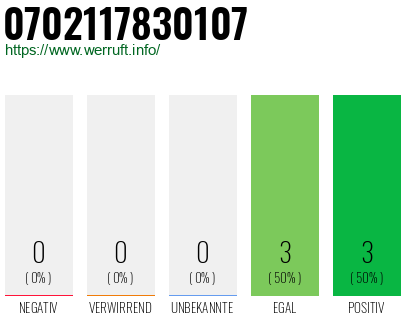 Rufnummer 0702117830107 Telefonnummer 0702117830107