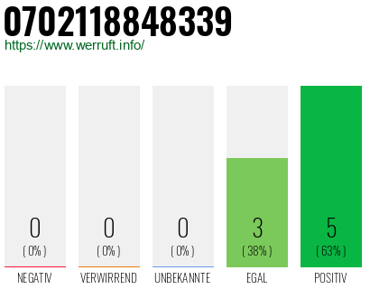 Rufnummer 0702118848339 Telefonnummer 0702118848339