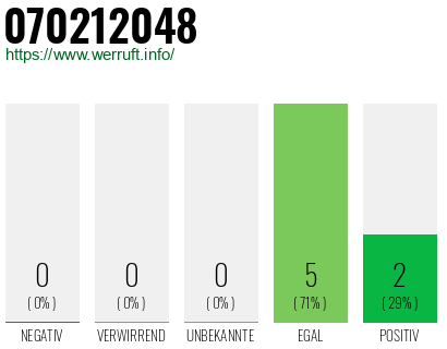 Rufnummer 070212048 Telefonnummer 070212048