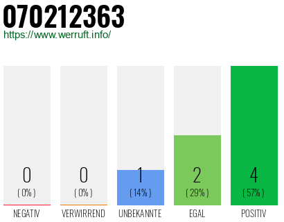 Rufnummer 070212363 Telefonnummer 070212363