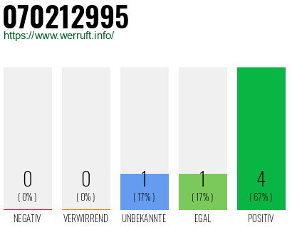 Rufnummer 070212995 Telefonnummer 070212995
