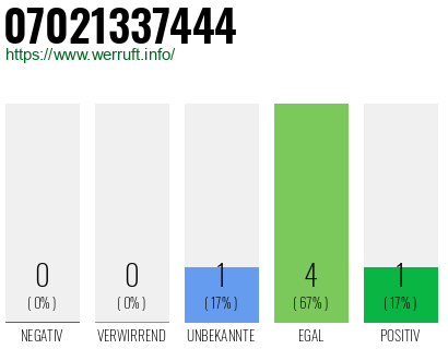 Rufnummer 07021337444 Telefonnummer 07021337444