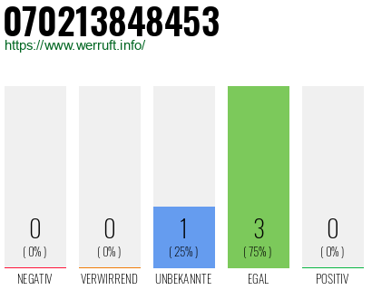 Rufnummer 070213848453 Telefonnummer 070213848453